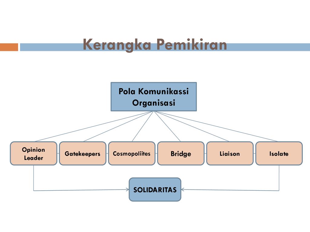 Skripsi Pola Komunikasi Organisasi Kualitatif My Tugas